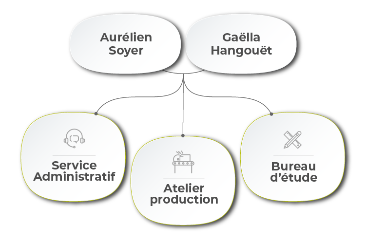organigramme-mac-concept-bois